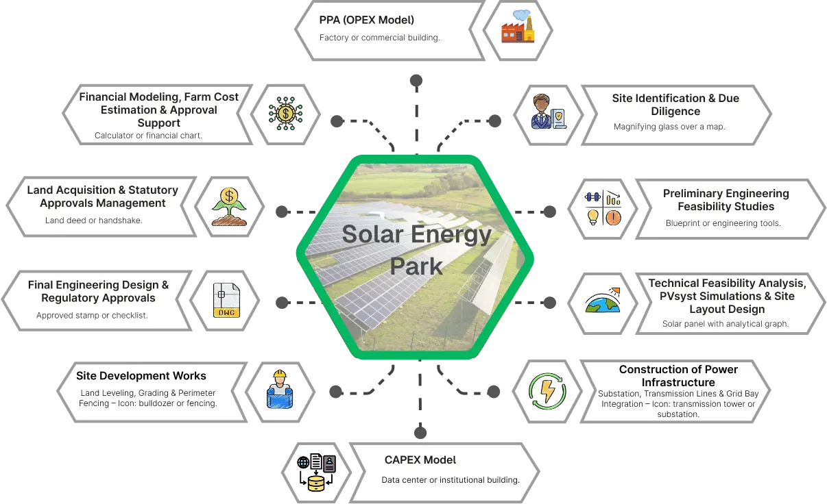 Solar Energy Park